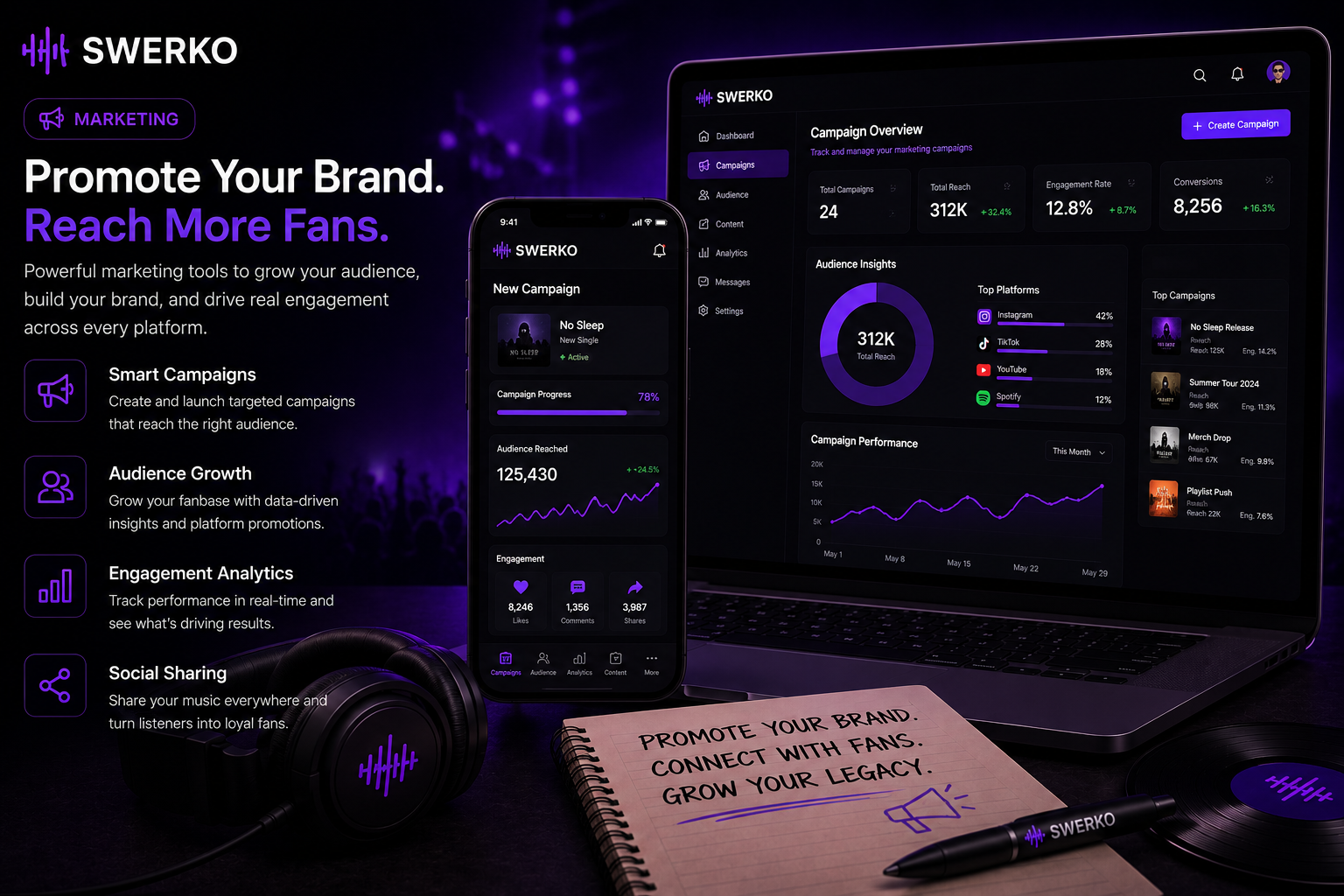 Swerko marketing campaigns and audience growth