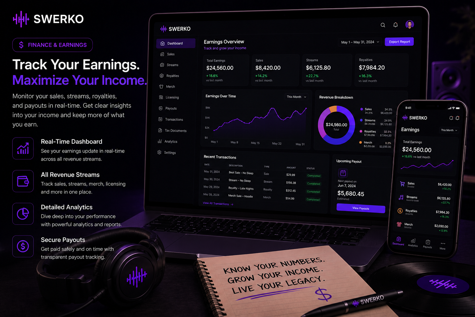 Swerko earnings overview and payout tracking